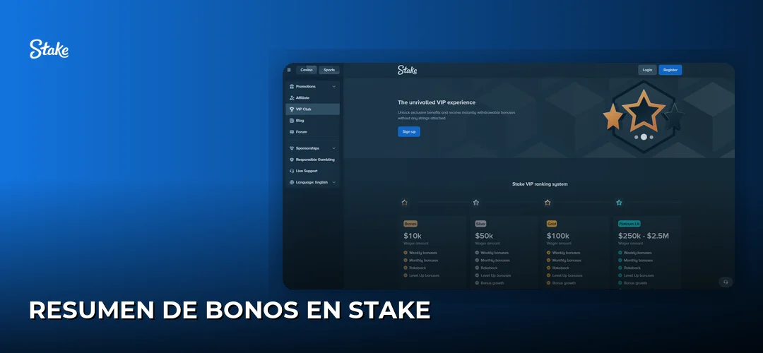 Resumen de bonos en Stake